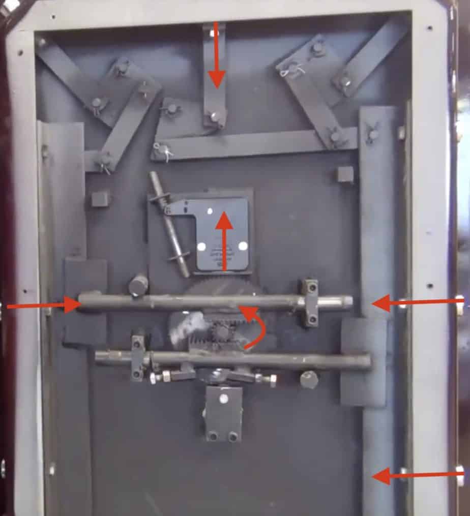 How Do Safes Work Safe And Cosy